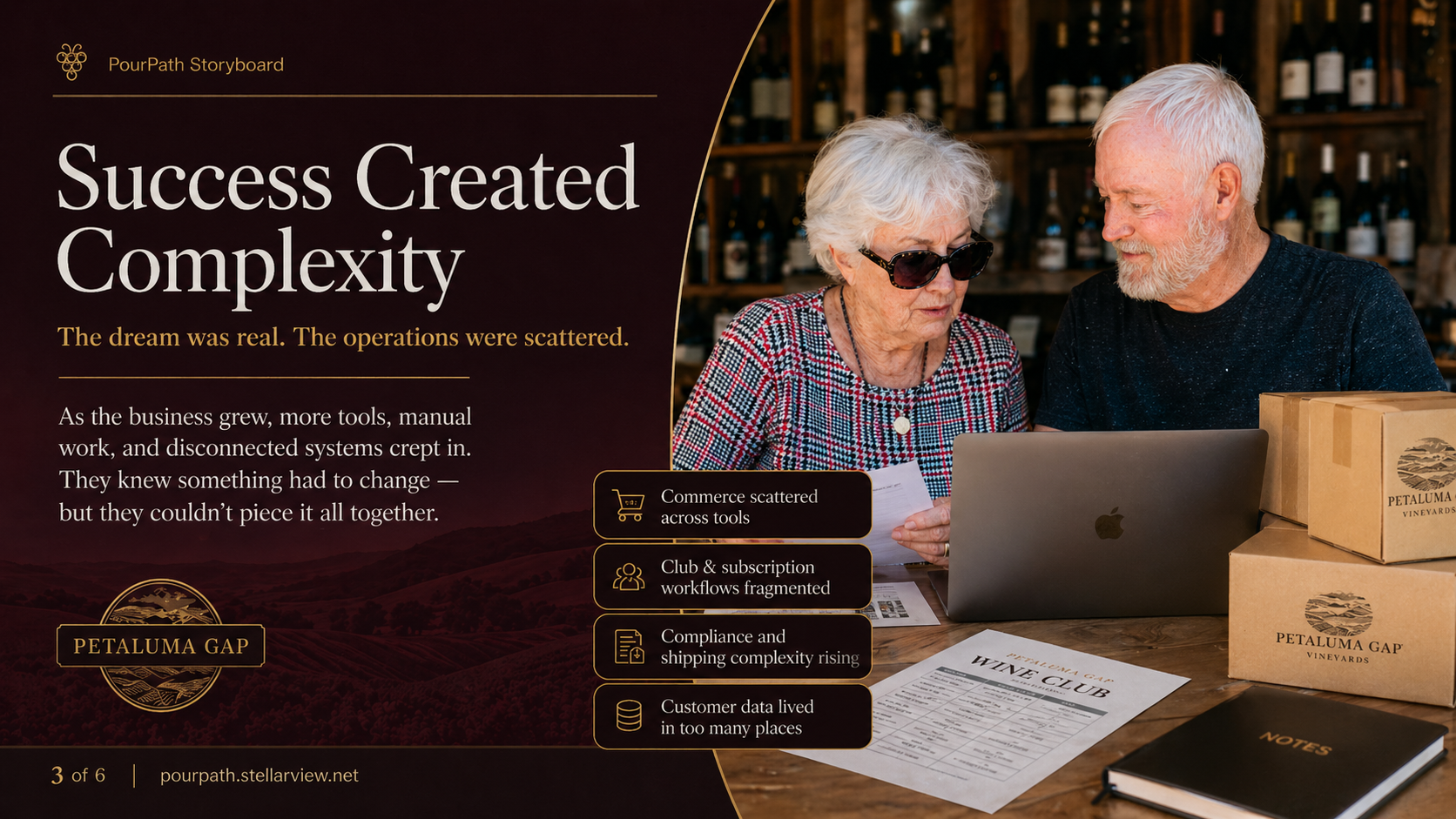 Success Created Complexity