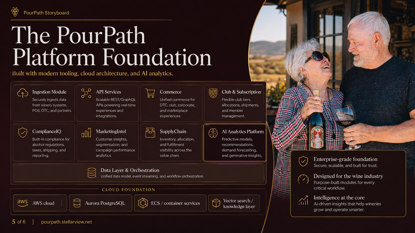 The PourPath Platform Foundation
